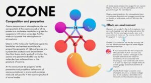 What is ozone?