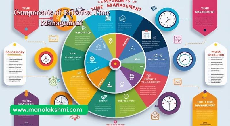 Components of Effective Time Management