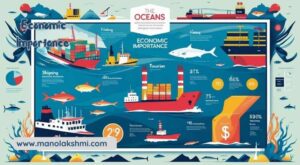 Economic Importance 
