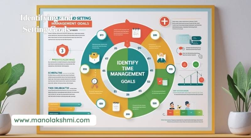 Identifying and Setting Goals