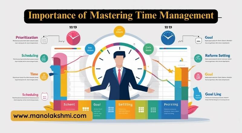 Importance of Mastering Time Management
