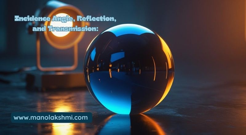 Incidence Angle, Reflection, and Transmission: