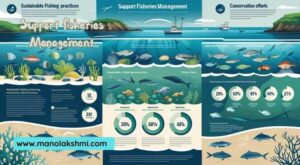 Support Fisheries Management: