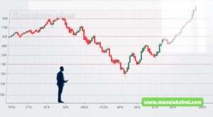 Fibonacci retracement 