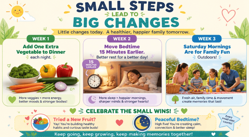 Small Steps Lead to Big Changes