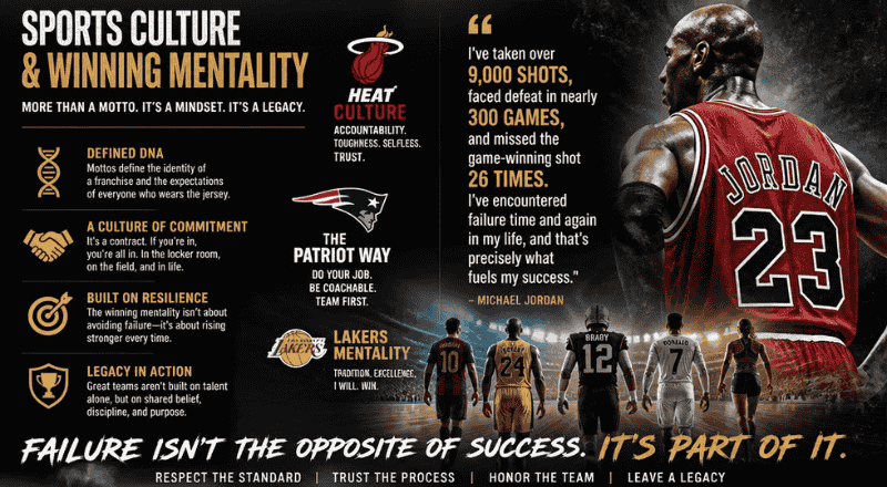 Sports Culture & Winning Mentality