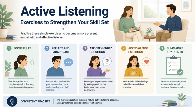Active Listening Exercises to Strengthen Your Skill Set-communications