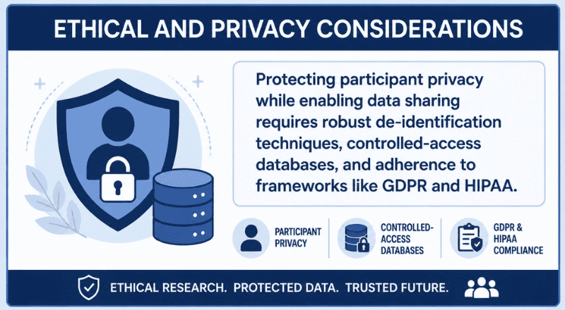 Ethical and Privacy Considerations