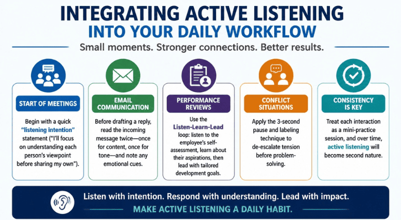 Integrating Active Listening Into Your Daily Workflow-communications