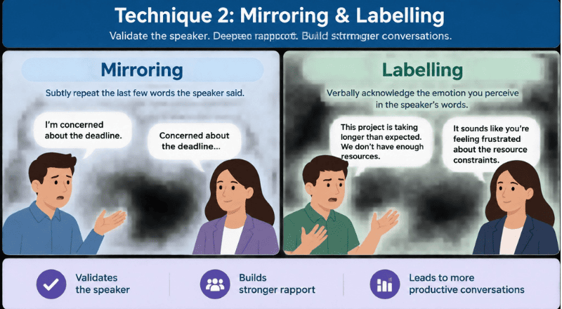 Mirroring & Labelling