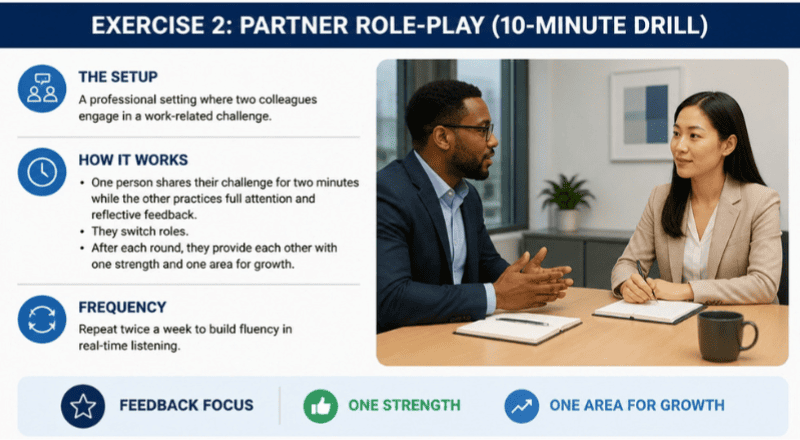 Partner Role‑Play (10‑Minute Drill)