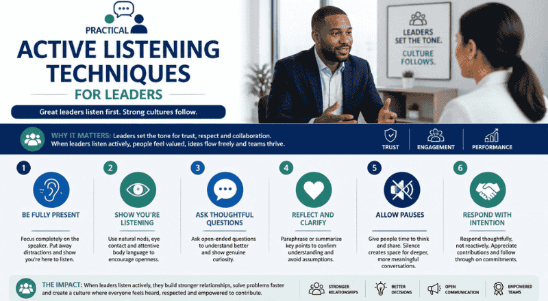 Practical Active Listening Techniques for Leaders