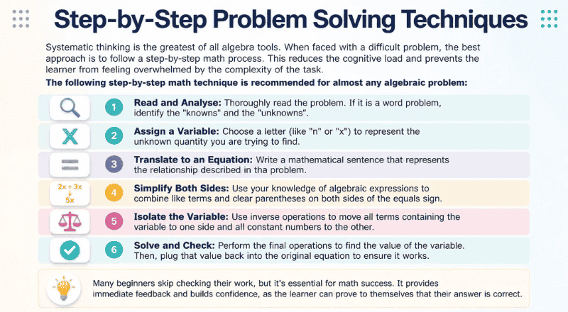 Step-by-Step Problem Solving Techniques